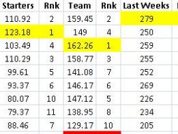 Fantasy Week 3