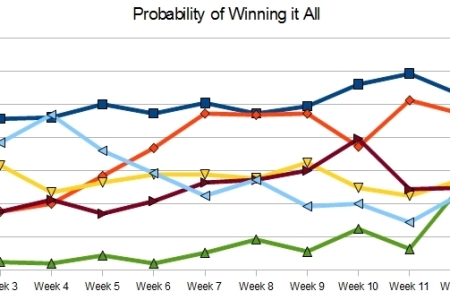 SFFL – 2014 – Round 2