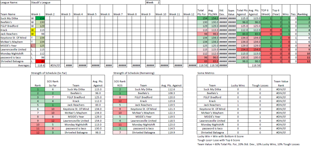 2015 - Week 2 - Pats Stats