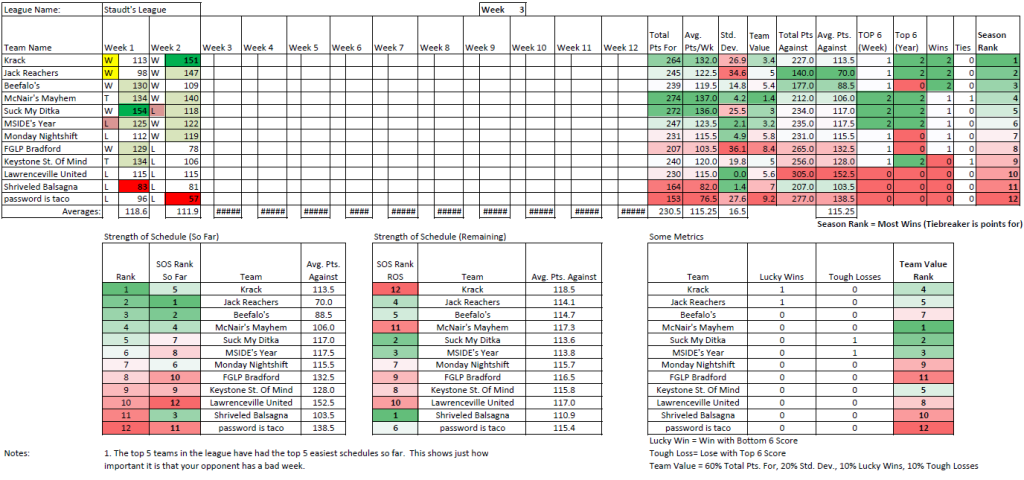 2015 - Week 3 - Pats Stats