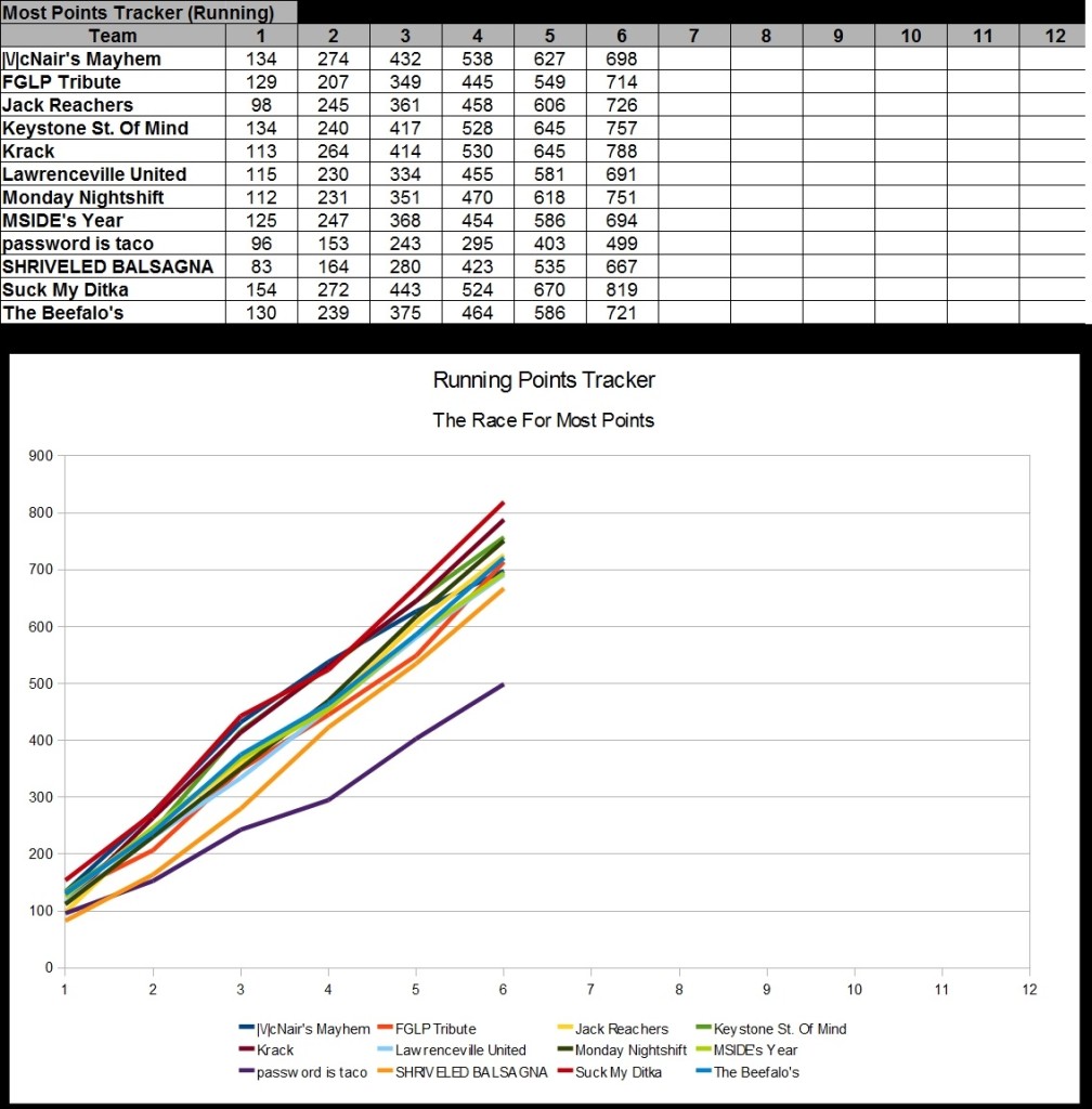 2015 - Week 7 - Points For Tracker