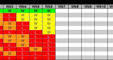 SFFL- 2015 – Week 7