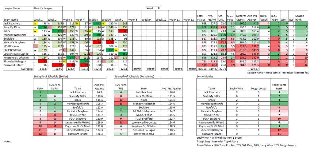 2015 - Week 8 - Pats Stats