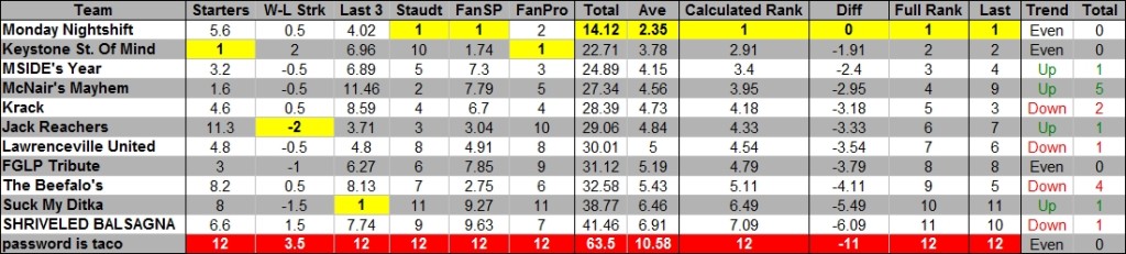 2015 - Week 8 - Power Rankings