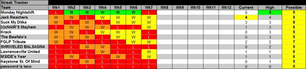 2015 - Week 8 - Streak Tracker