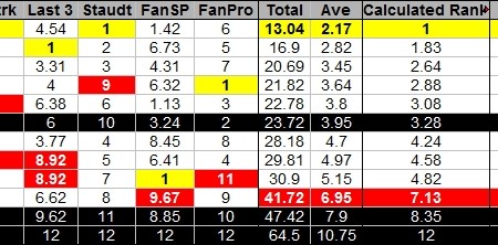 SFFL- 2015 – Week 10