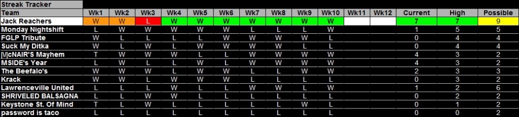 2015 - Week 11 - Streak Tracker