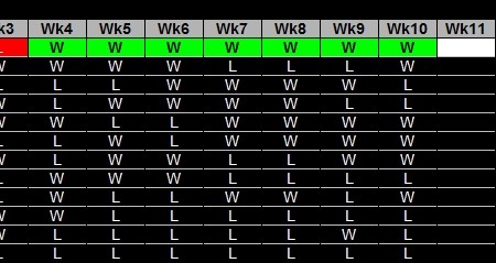 SFFL- 2015 – Week 11