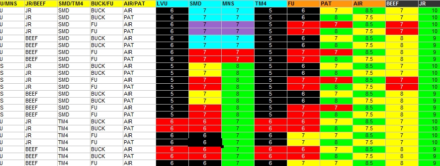 2015 - Week 12 SFFL Playoff Chances Cover